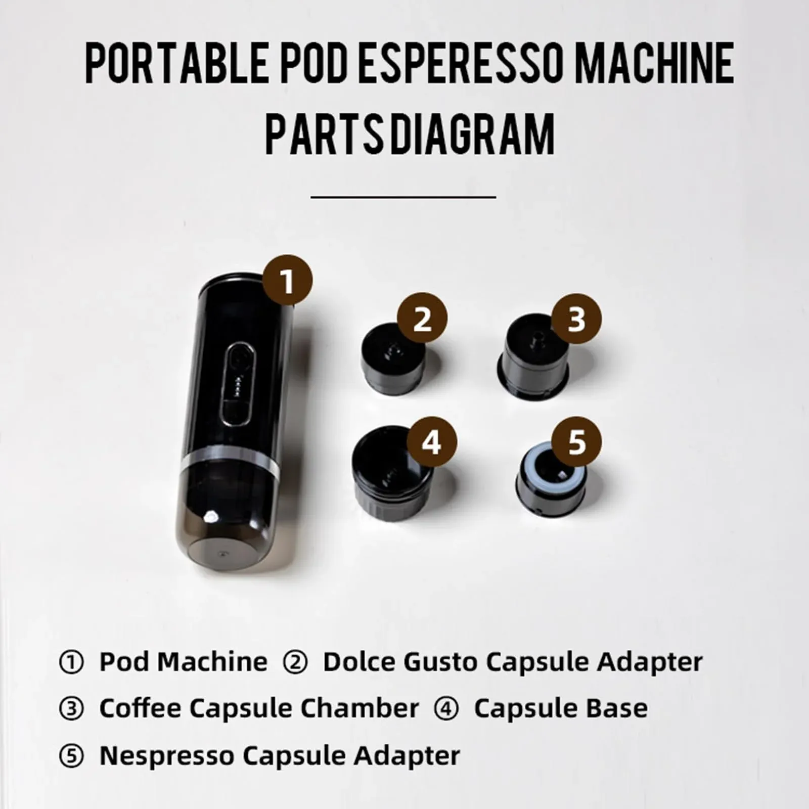 Product 3